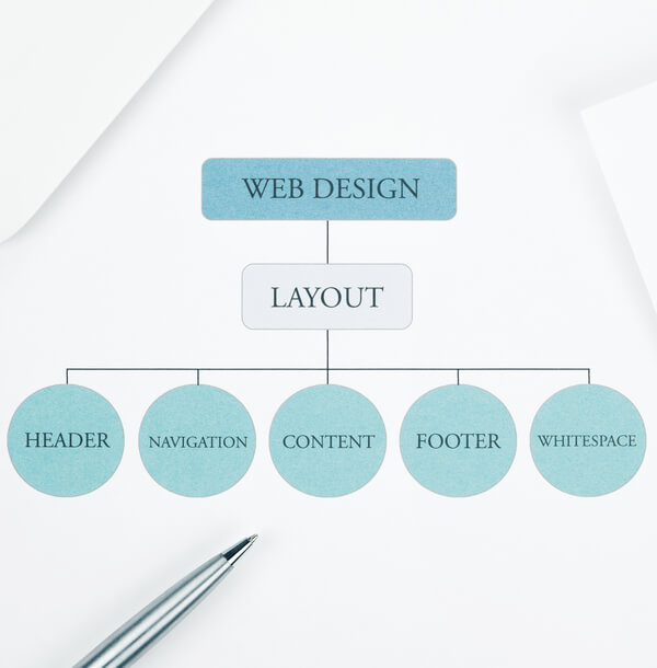 Webdesign Konzepte