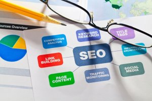 Grafische Darstellung von SEO Trends